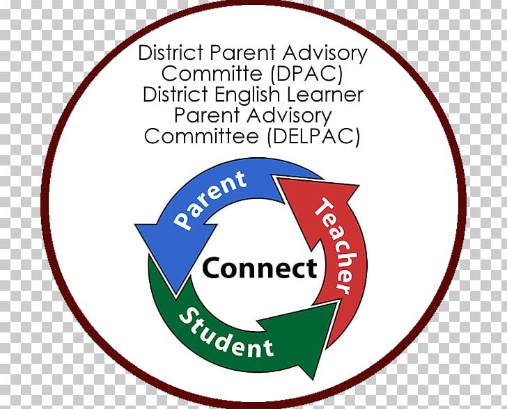 Parent-teacher Conference Student Academic Conference PNG, Clipart, Area, Brand, Circle, Class, Diagram Free PNG Download