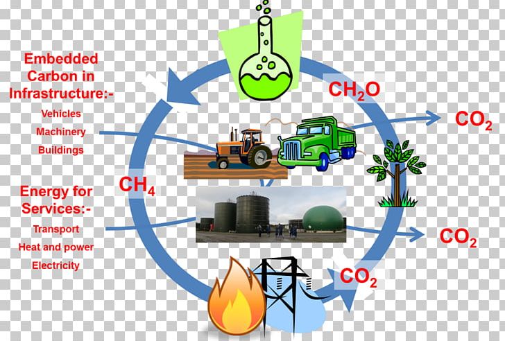 Product Design Chemistry Chemical Change Technology PNG, Clipart, Area, Chemical Change, Chemistry, Communication, Diagram Free PNG Download