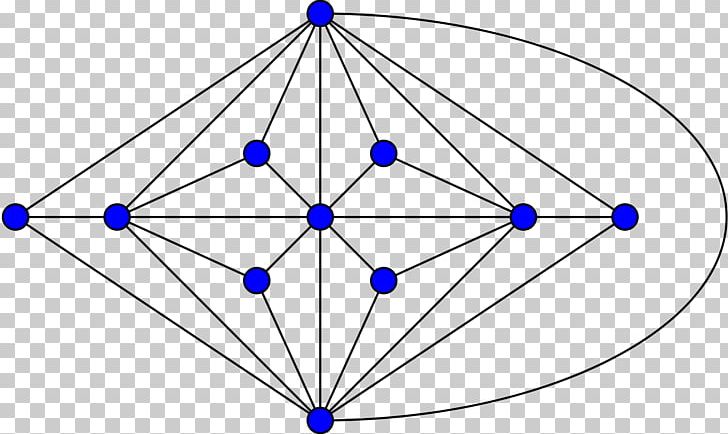 Grafo Triangular Graph Theory Goldner–Harary Graph Planar Graph PNG, Clipart, Angle, Area, Aresta, Circle, Cycle Graph Free PNG Download
