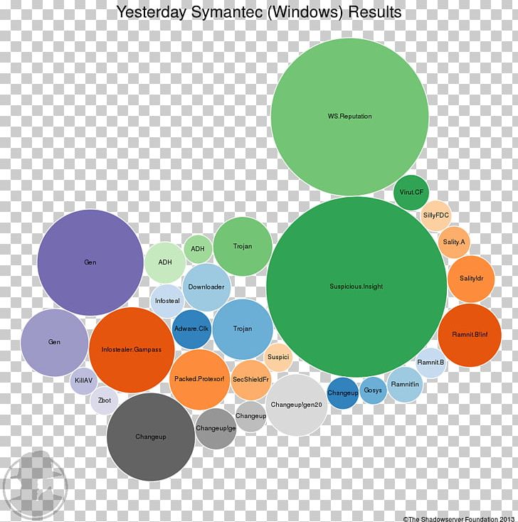 Graphic Design Brand Diagram Human Behavior PNG, Clipart, Area, Art, Behavior, Brand, Circle Free PNG Download