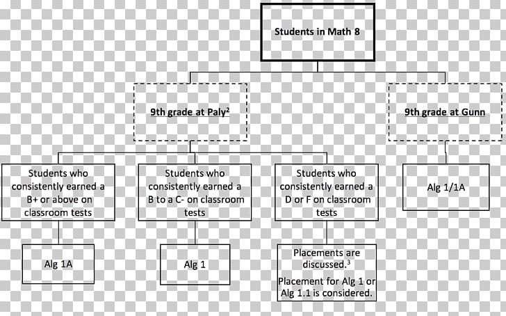 Mathematics Seventh Grade Test Eighth Grade Document PNG, Clipart, Advance, Angle, Area, Brand, Diagram Free PNG Download
