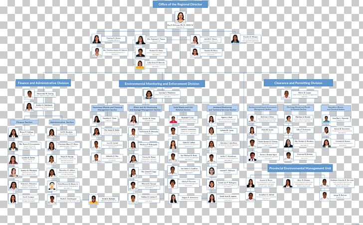 Supreme Court Of The Philippines Organizational Chart Government Of The Philippines PNG, Clipart, Government Of The Philippines, Line, Organization, Organizational Chart, Organizational Structure Free PNG Download