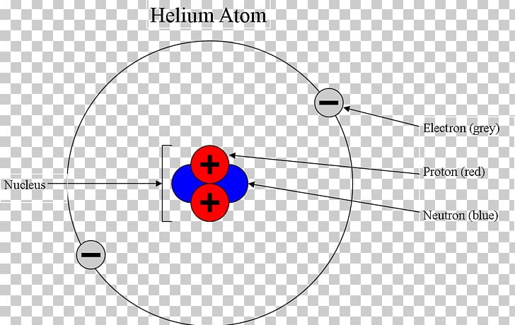 helium bohr model
