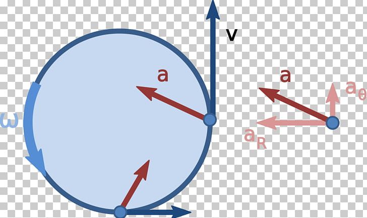 Uniform Circular Motion Centripetal Force Acceleration PNG, Clipart, Acceleration, Angle, Angular Acceleration, Area, Blue Free PNG Download