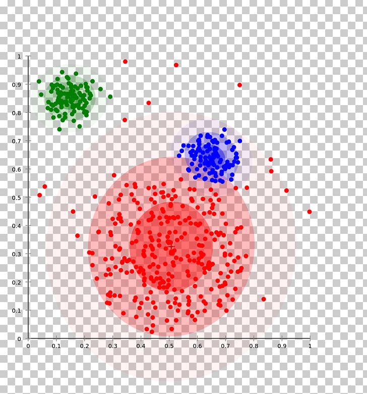 Cluster Analysis Hierarchical Clustering K-means Clustering Machine Learning Data Mining PNG, Clipart, Algorithm, Area, Circle, Cluster, Cluster Analysis Free PNG Download