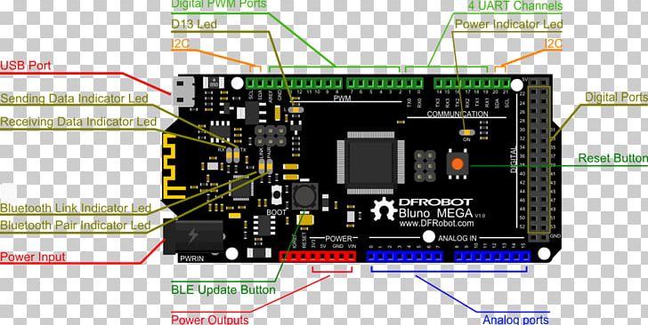Electronics Arduino Pinout Electronic Component Microcontroller PNG, Clipart, Arduino, Computer Hardware, Electronic Device, Electronics, Engineering Free PNG Download