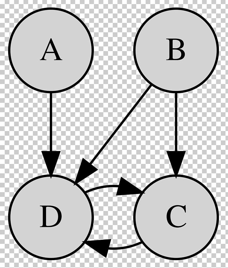 Graphical Model Bayesian Network Statistical Model Random Variable PNG, Clipart, Algorithm, Angle, Area, Bayesian Probability, Bayesian Statistics Free PNG Download