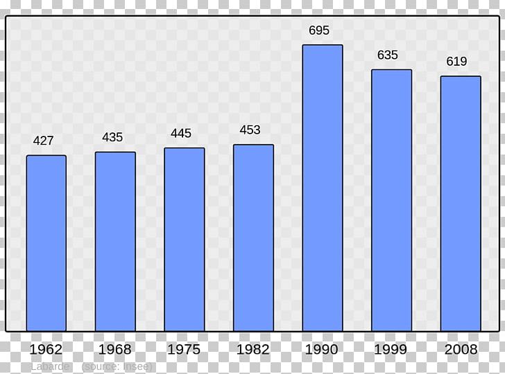 Wikipedia Arpajon Clisson Population Cère PNG, Clipart, Angle, Area, Arpajon, Blue, Brand Free PNG Download