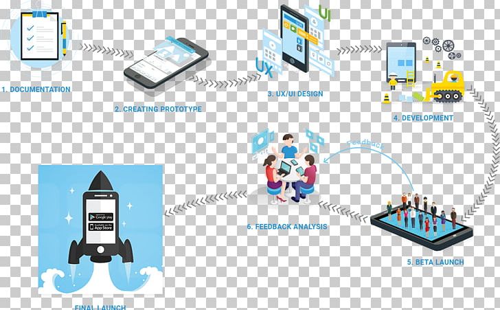 Mobile App Development Application Software Android Computer Software PNG, Clipart, Android, Android Software Development, Business, Computer Network, Dia Free PNG Download