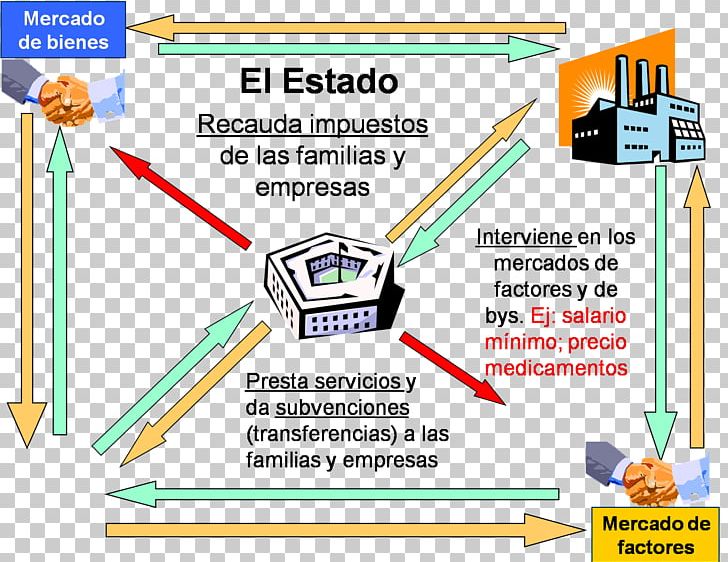 Agent Actividad Económica Market Economics Factors Of Production PNG, Clipart, Agent, Angle, Area, Banja Luka Stock Exchange, Diagram Free PNG Download