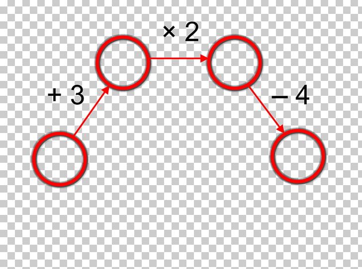 Product Design Circle Number Point PNG, Clipart, Angle, Area, Brief Expression, Circle, Diagram Free PNG Download