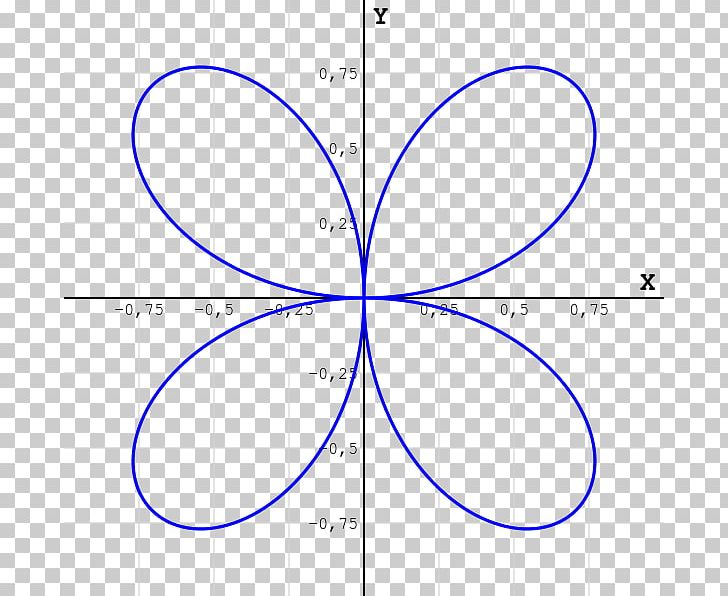 Quadrifolium Immersion Differential Topology Differential Geometry PNG, Clipart, Angle, Area, Catalan Wikipedia, Circle, Comma Free PNG Download