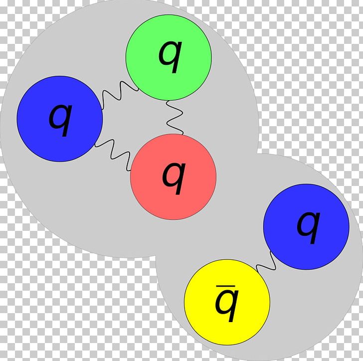 The Three-Body Problem Pentaquark Subatomic Particle Gluon PNG, Clipart, Antikvark, Baryon, Baryon Number, Circle, Discovery Free PNG Download
