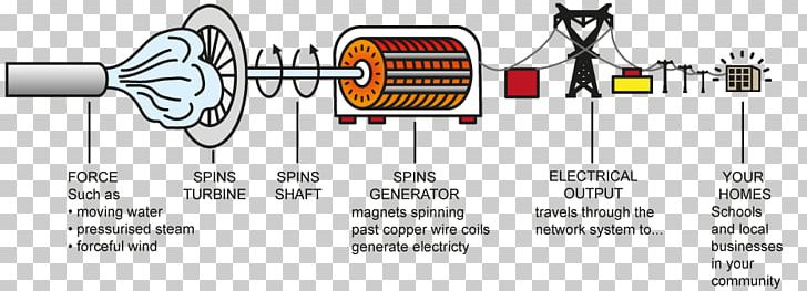 Electric Generator Electricity Wind Turbine Engine-generator PNG, Clipart, Alternator, Angle, Auto Part, Diagram, Electrical Energy Free PNG Download