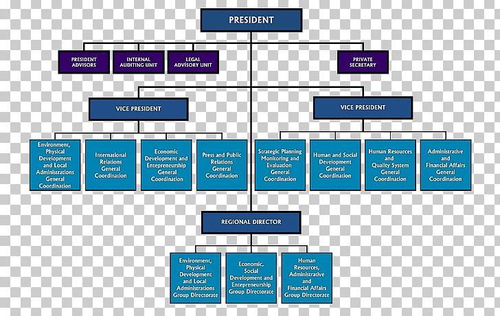 Organization Nevada Public Administration NV State Assembly Management PNG, Clipart, Analytics, Angle, Area, Brand, Chart Free PNG Download