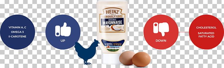 Brand PNG, Clipart, Brand, Freerange Eggs Free PNG Download