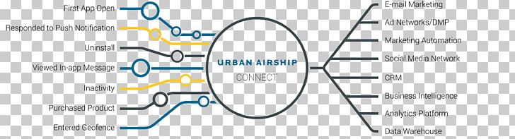 Urban Airship Marketing Business Omnichannel PNG, Clipart, Airship, Angle, Area, Blue, Brand Free PNG Download