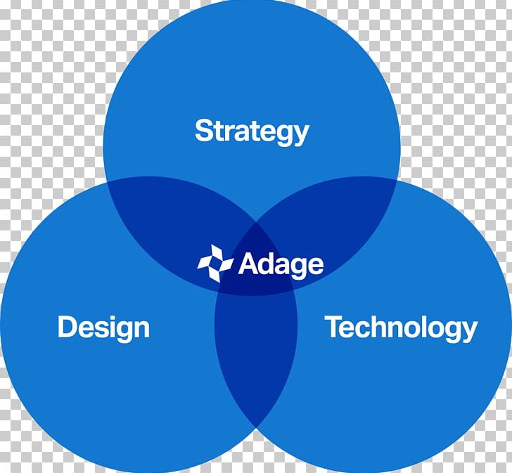 Brand Cross-functional Team Adage Technologies Web Development PNG, Clipart, Area, Art, Blue, Brand, Circle Free PNG Download