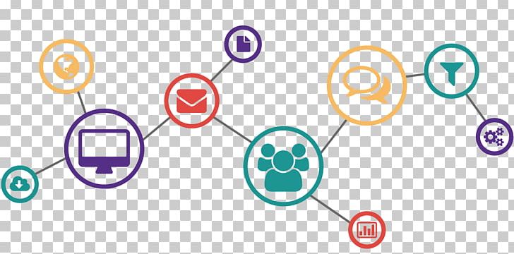 Digital Marketing Marketing Automation Email Marketing Inbound Marketing PNG, Clipart, Angle, Brand, Business, Businesstobusiness Service, Circle Free PNG Download