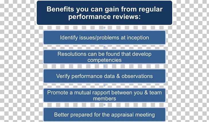 Performance Appraisal Meeting Team Document Human Resource PNG, Clipart, 360degree Feedback, Annual Summary, Area, Blue, Brand Free PNG Download