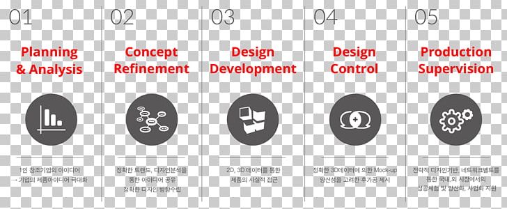 Graphic Design Brand Technology PNG, Clipart, Brand, Circle, Communication, Diagram, Good Newspaper Design Free PNG Download