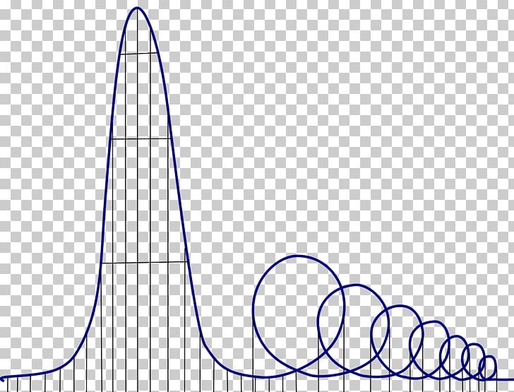 Euthanasia Coaster Royal College Of Art Planet Coaster Roller Coaster Amusement Park PNG, Clipart, Amusement Park, Angle, Area, Art, Coaster Free PNG Download