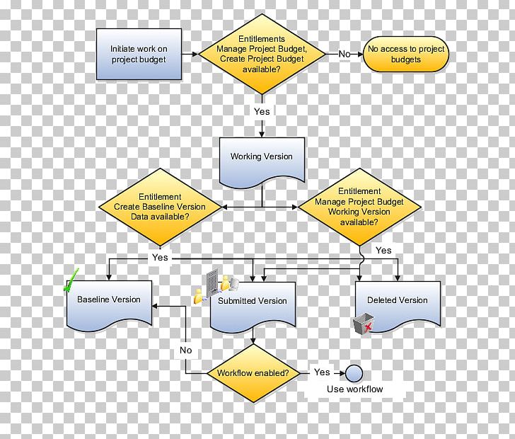 Personal Budget Financial Forecast Project Portfolio Management PNG, Clipart, Angle, Area, Brand, Budget, Business Free PNG Download