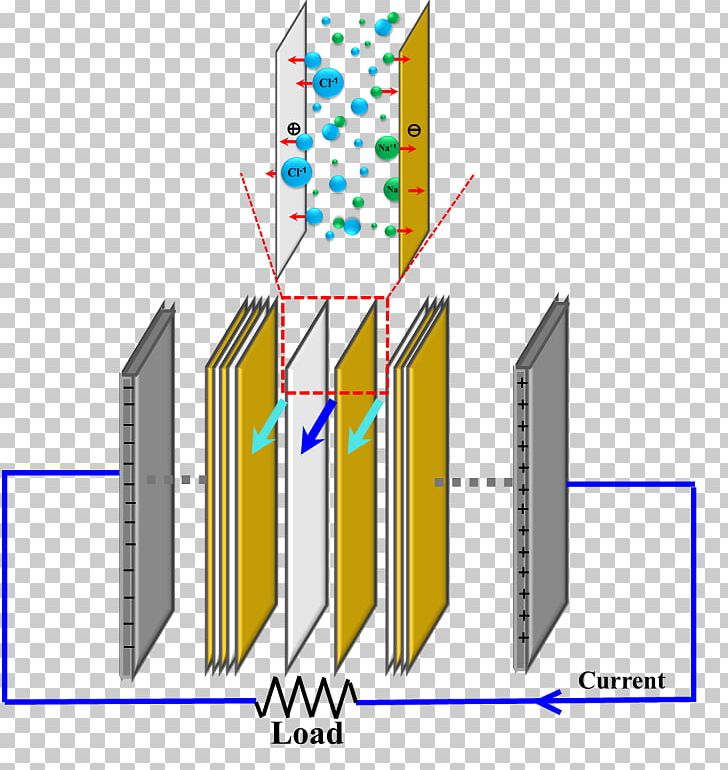 Reversed Electrodialysis Membrane Electrolyte Energy PNG, Clipart, Aluminium Oxide, Angle, Area, Diagram, Electric Energy Consumption Free PNG Download