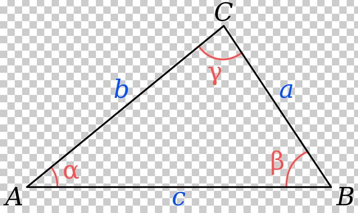 Triangle Law Of Cosines Pythagorean Theorem PNG, Clipart, Angle, Area, Art, Blue, Circle Free PNG Download
