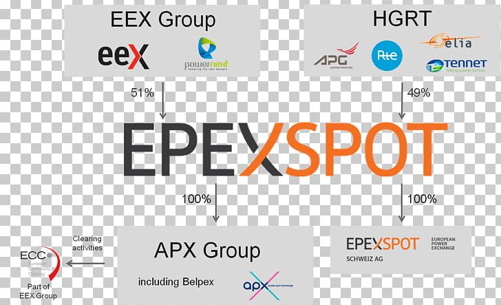 European Energy Exchange EPEX SPOT APX Group Powernext PNG, Clipart, Binary Option, Brand, Common, Computer Icon, Computer Program Free PNG Download