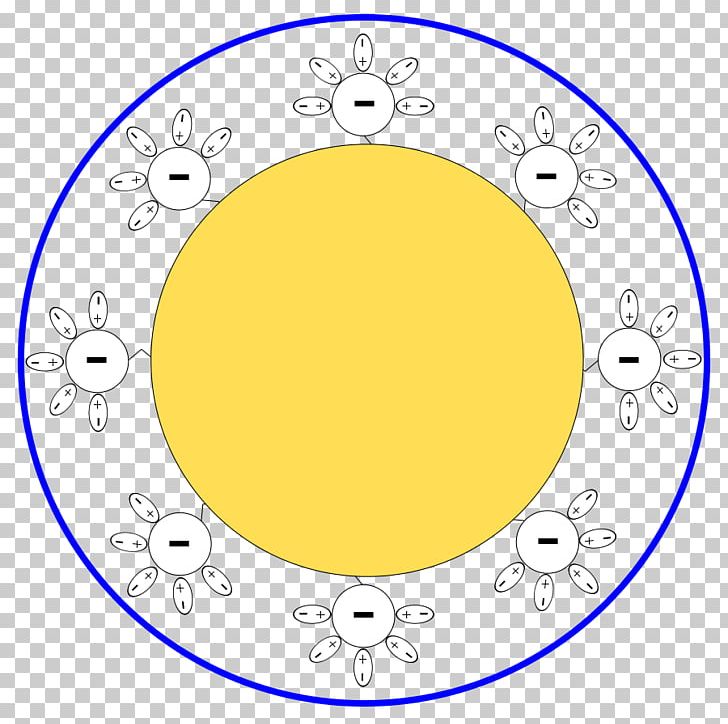 Colloid Sphere Solution Radius Circle PNG, Clipart, Area, Circle, Colloid, Foam, Line Free PNG Download