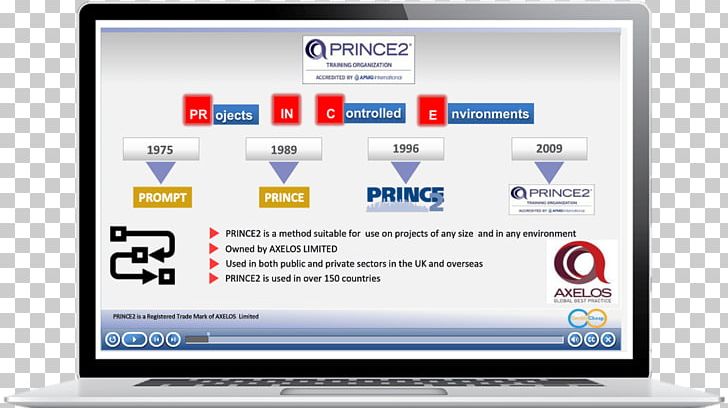 ITIL PRINCE2 Training IT Service Management PNG, Clipart, Apprendimento Online, Computer, Course, Display Advertising, Industry Free PNG Download