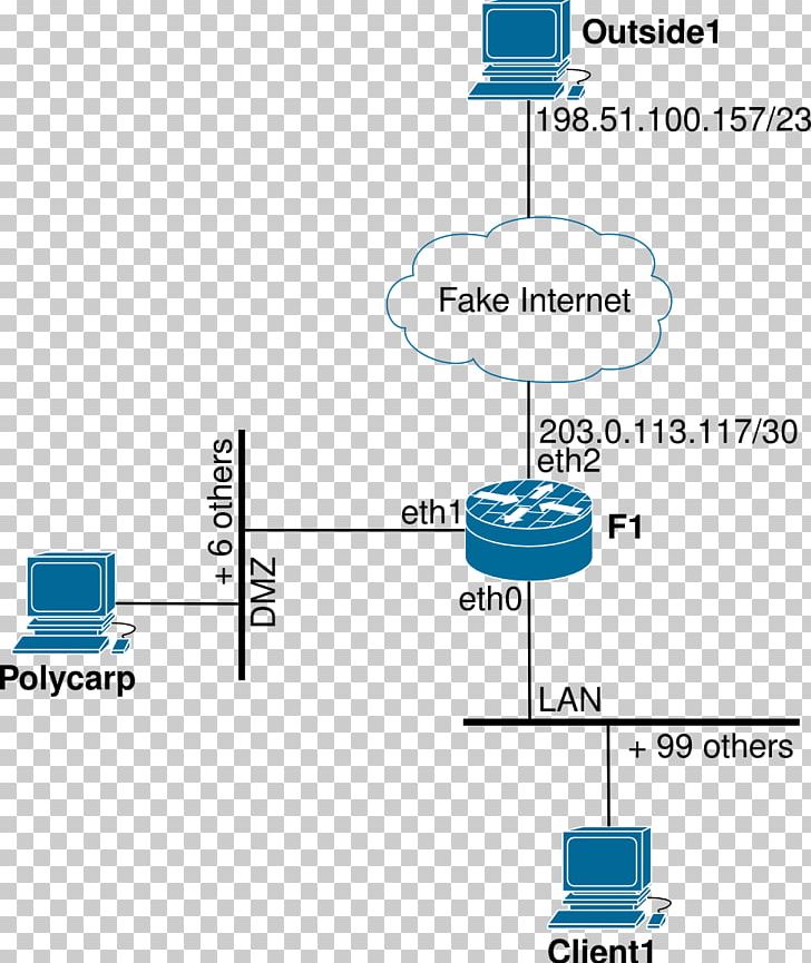 Diagram Subnetwork DMZ Network Mapping Computer Network PNG, Clipart, Angle, Area, Classless Interdomain Routing, Computer Network, Computer Network Diagram Free PNG Download