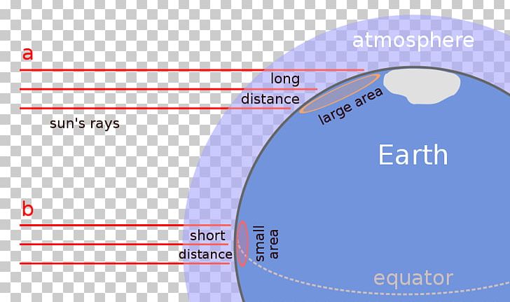 Weather And Climate Earth Latitude PNG, Clipart, Angle, Area, Atmosphere Of Earth, Atmospheric Circulation, Blue Free PNG Download