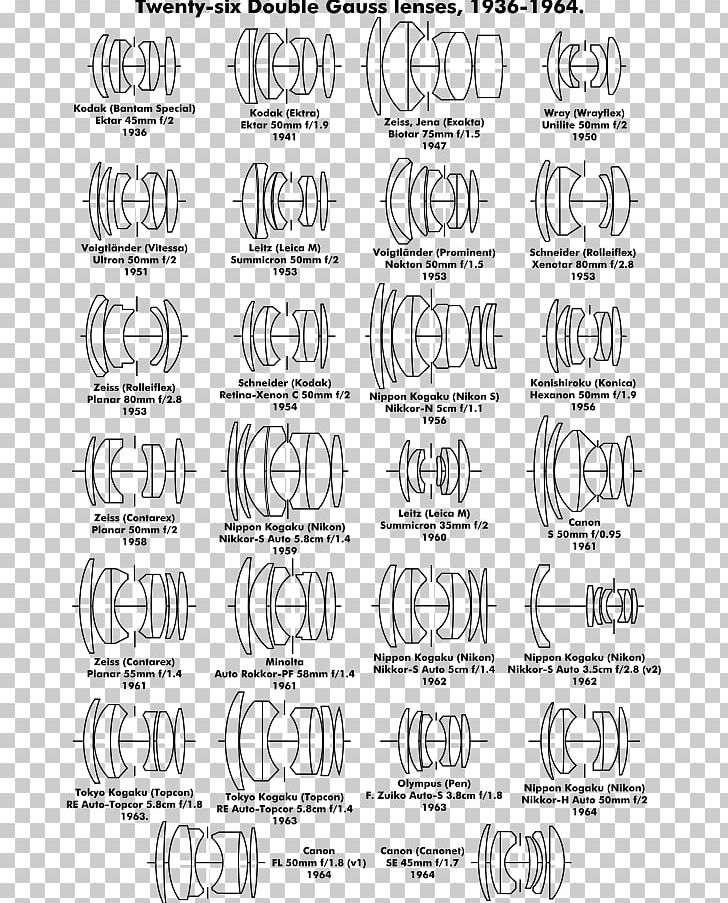 Double-Gauss Lens Canon EF 50mm Lens Camera Lens Optical Lens Design Achromatic Lens PNG, Clipart, Angle, Area, Black And White, Canon Ef 50mm Lens, Carl Friedrich Gauss Free PNG Download