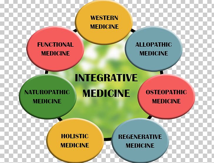 Integrative Medicine Alternative Health Services National Center For Complementary And Integrative Health Naturopathy PNG, Clipart, Allopathic Medicine, Alterna, Alternative Health Services, Area, Communication Free PNG Download