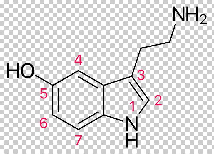 Serotonin Chemistry Food Chemical Formula Eating Disorder PNG, Clipart, Angle, Area, Black, Brand, Chemistry Free PNG Download