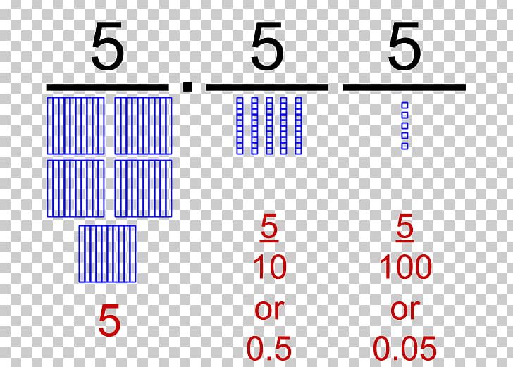 Decimal Nonpositional Numeral System Base Ten Blocks Mathematics Numerical Digit PNG, Clipart, Addition, Angle, Area, Base Ten Blocks, Binary Number Free PNG Download
