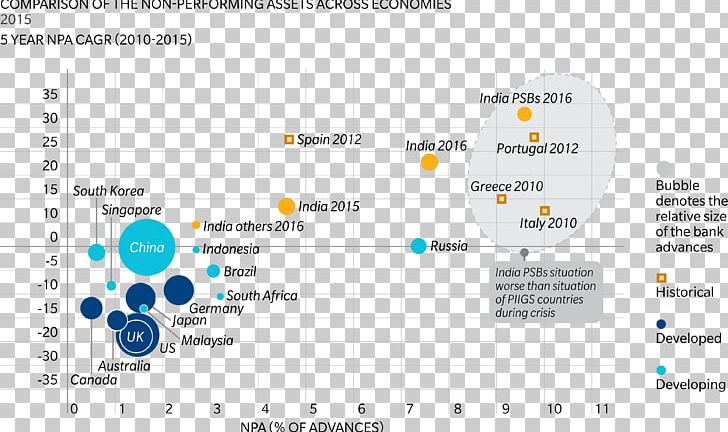 Material Diagram PNG, Clipart, Area, Diagram, Financial Industry, Line, Material Free PNG Download