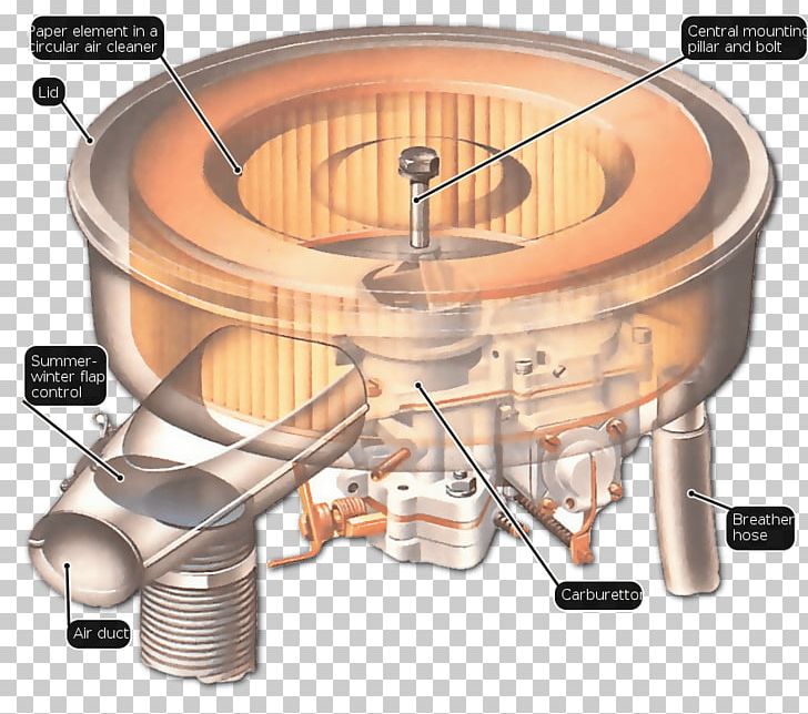 Air Filter Car Engine PNG, Clipart, Air, Air Filter, Air Purifiers, Bomba De Combustible, Car Free PNG Download