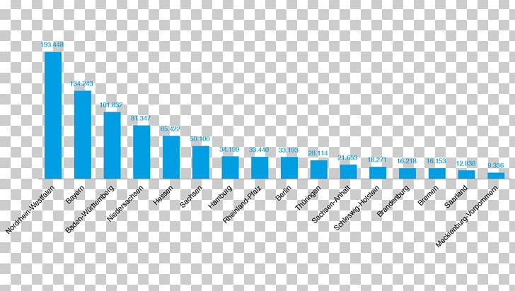 Microelectromechanical Systems Business United States Technology Semiconductor Fabrication Plant PNG, Clipart, Angle, Bap, Blue, Bountysource, Brand Free PNG Download