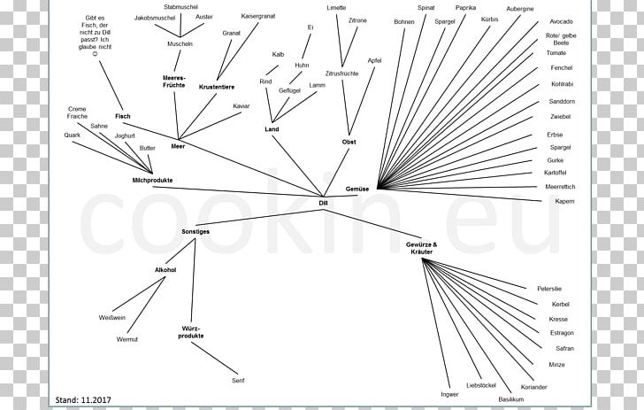 White Technology Point PNG, Clipart, Angle, Area, Black And White, Diagram, Dill Free PNG Download