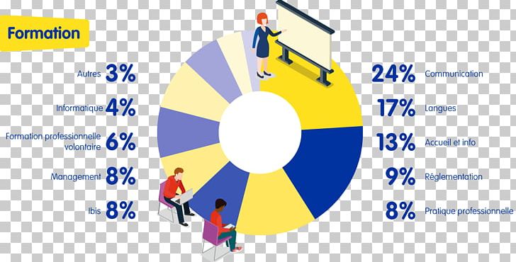 Graphic Design Brand Diagram PNG, Clipart, Area, Art, Brand, Bruxelles Formation Springboard, Circle Free PNG Download