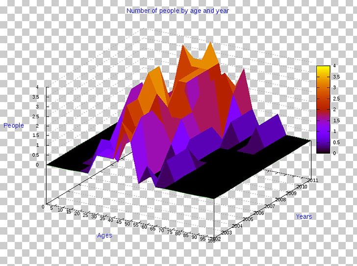 Ollolai Diagram Pie Chart Statistics PNG, Clipart, 3 D, 3d Computer Graphics, Angle, Chart, Diagram Free PNG Download