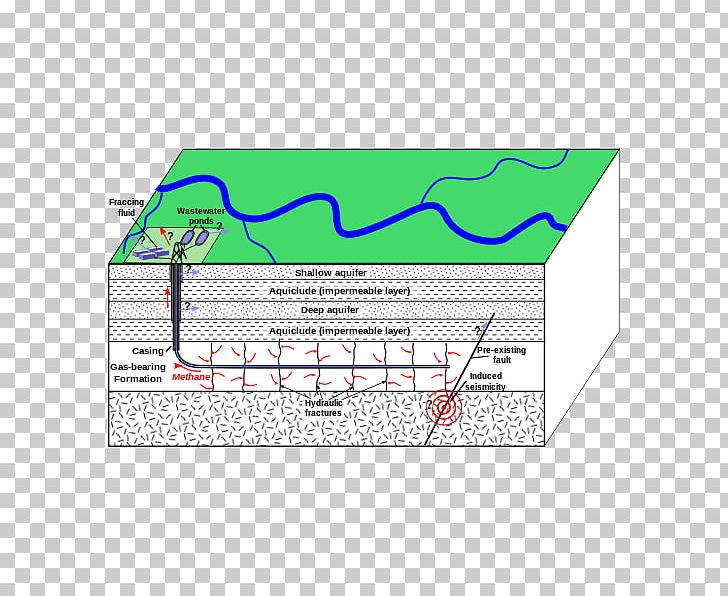 Hydraulic Fracturing Natural Gas Petroleum Engineering Earthquake PNG, Clipart, Angle, Area, Diagram, Earthquake, Engineering Free PNG Download