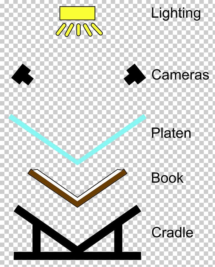 Book Scanning Scanner Light Do It Yourself PNG, Clipart, 3d Printing, 3d Scanner, Angle, Area, Book Free PNG Download