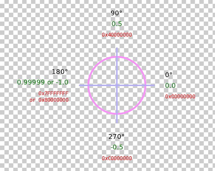 Reticle Telescopic Sight Computer Icons PNG, Clipart, Angle, Area, Brand, Circle, Computer Icons Free PNG Download