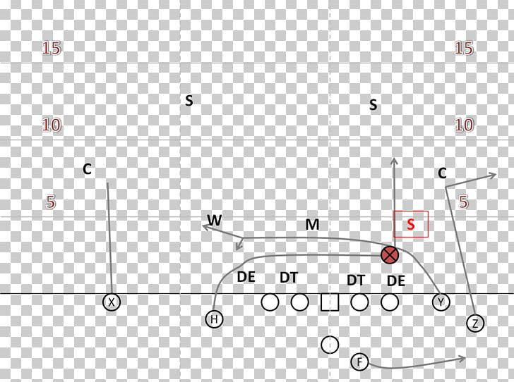 Washington State Cougars Football Air Raid Offense Offensive Coordinator Spread Offense Quarterback PNG, Clipart, American Football, American Football Plays, Angle, Area, Atlanta Falcons Free PNG Download