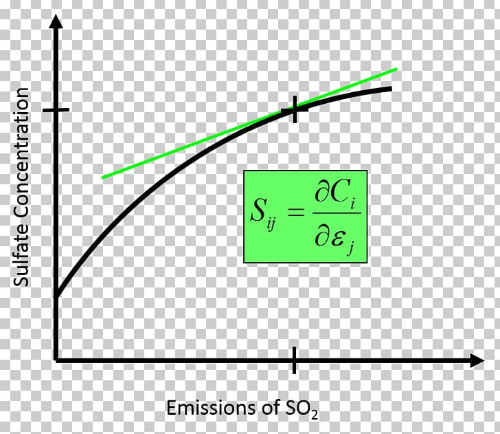 Air Pollution CMAQ Atmosphere Of Earth Model PNG, Clipart, Air Pollution, Angle, Area, Atmosphere Of Earth, Chart Free PNG Download