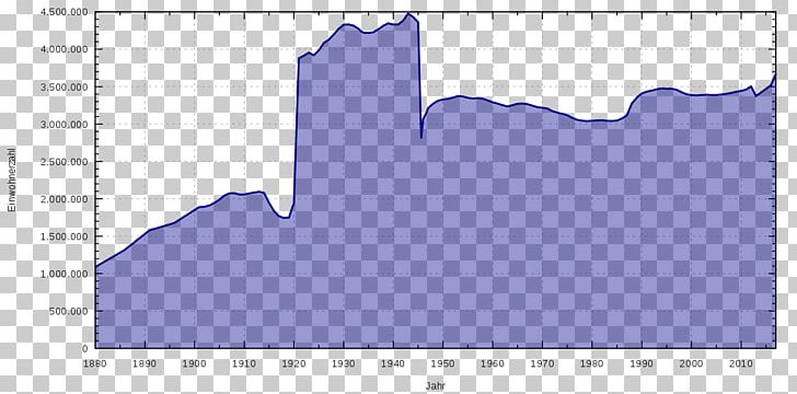 Spandau West Berlin Berlin Population Statistics City PNG, Clipart, Angle, Area, Berlin, Berlin Population Statistics, Blue Free PNG Download